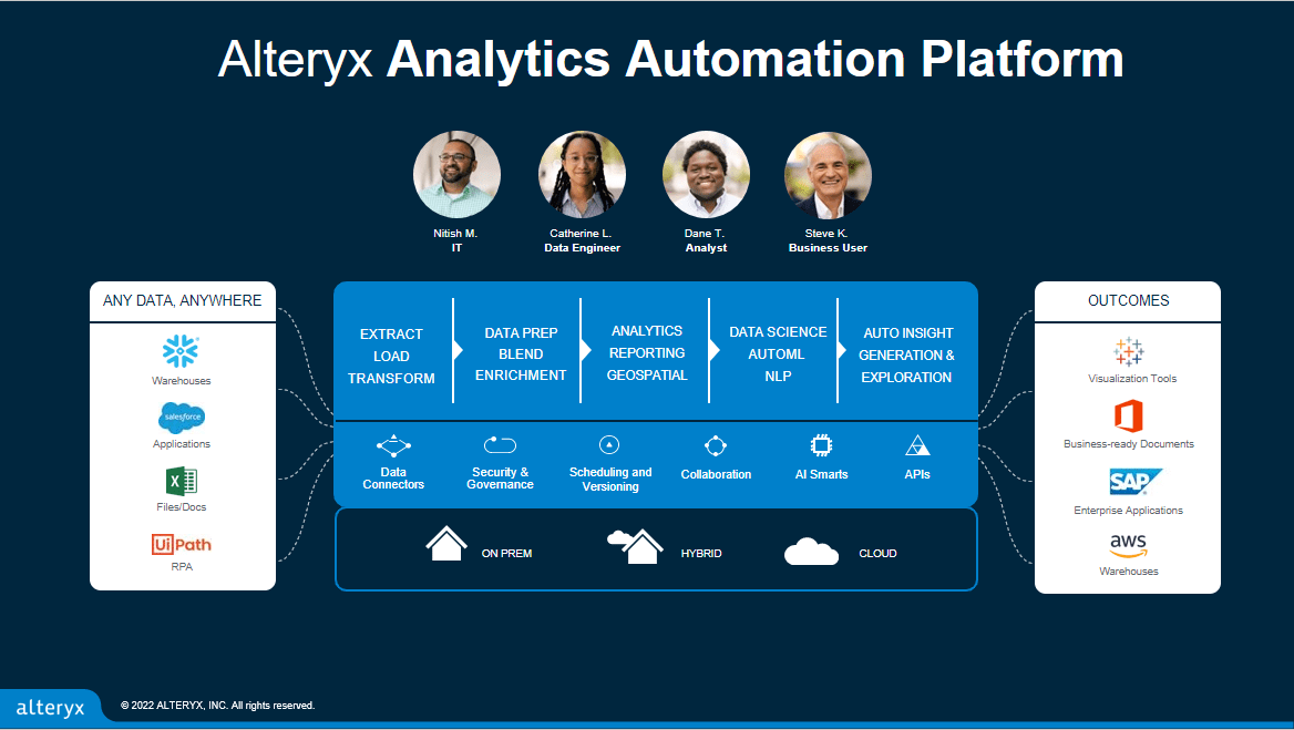 Unlocking Insights with Alteryx A Comprehensive Overview of the Data
