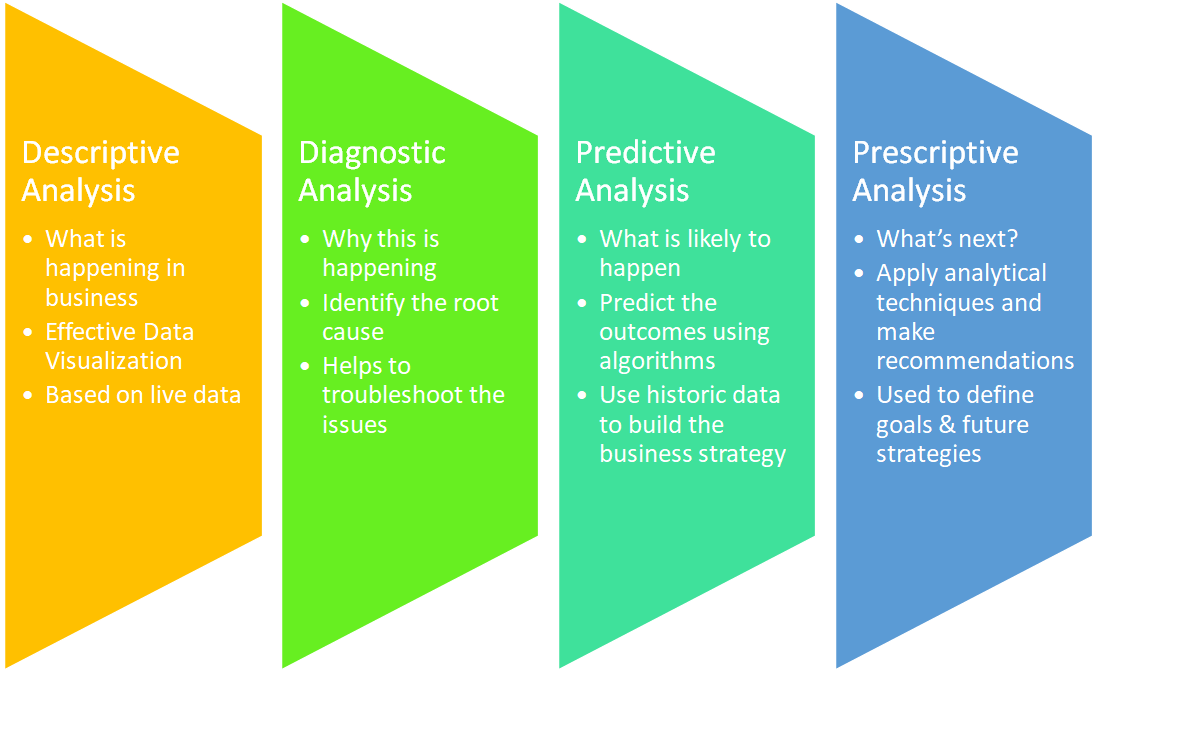 Data Analysis Diagnosis & Prescription / Blogs / Perficient