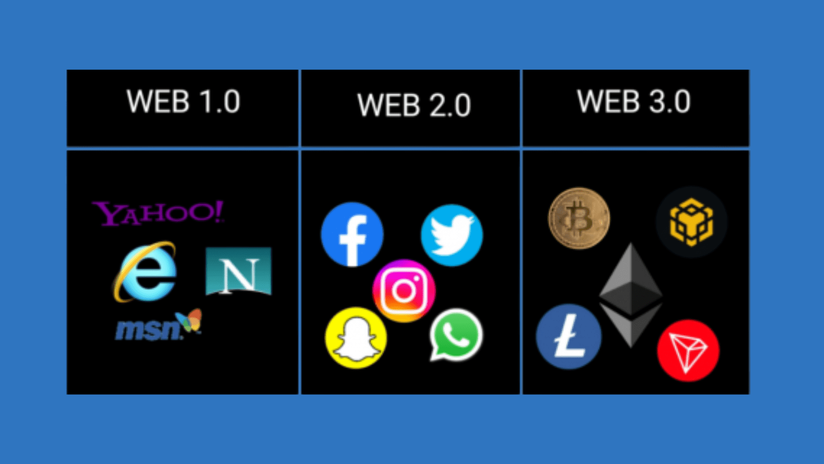 Pengertian Web 1.0, Web 2.0, dan Web 3.0 - Artikel Tentang IT