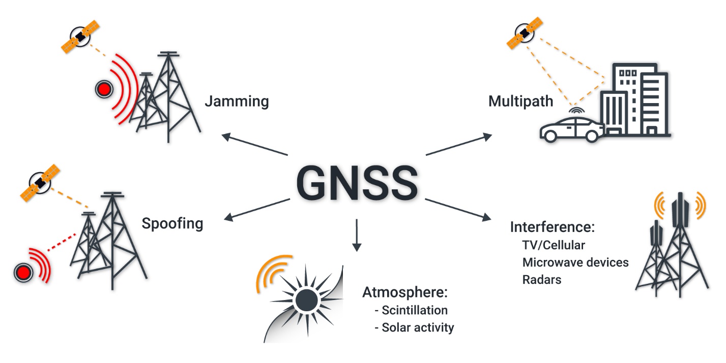 Pengertin dan sejarah GNSS(Global Navigation Satellite System