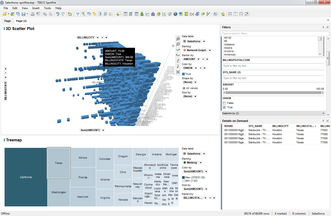 Tibco Spotfire connections to Salesforce via ODBC Progress DataDirect