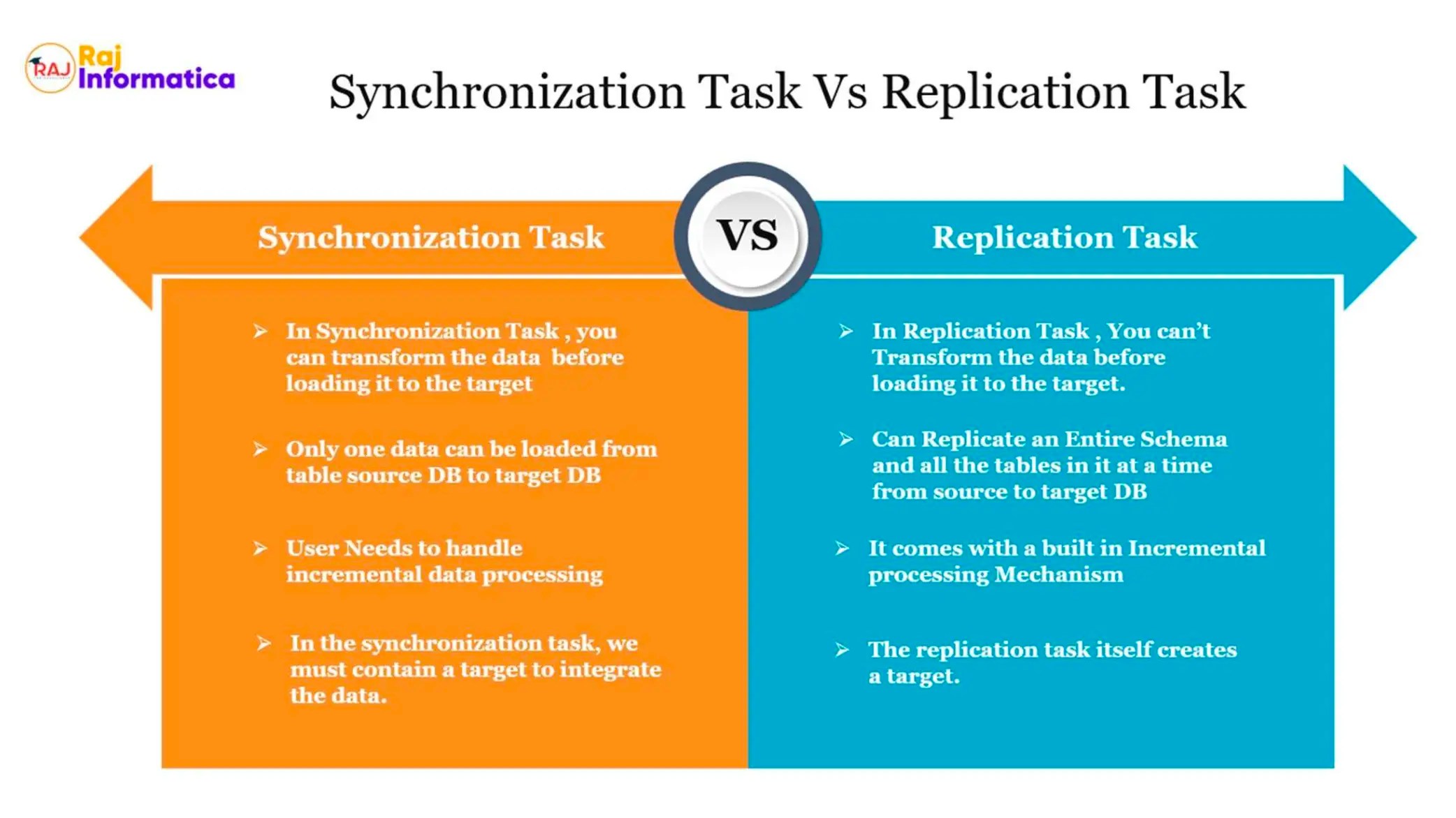 Replication Task in Informatica IICS Raj Cloud Technologies