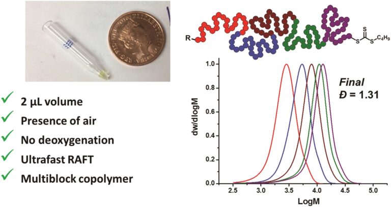 Paper of the month Microscale synthesis of multiblock copolymers using