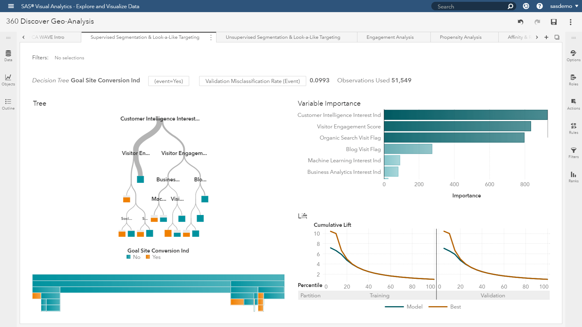 SAS Customer Intelligence 360 Location analytics meets digital