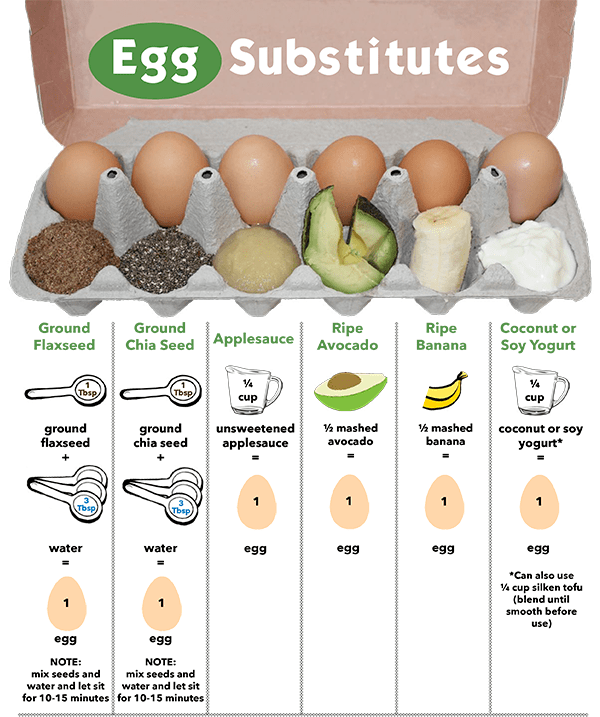 Incredible, Edible Egg...Substitutes SAS Life