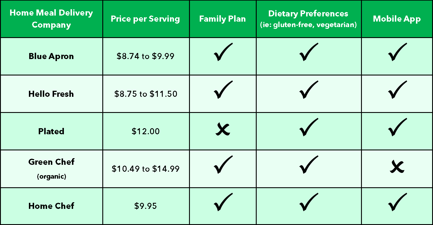 Dinner On Your Doorstep SAS Life