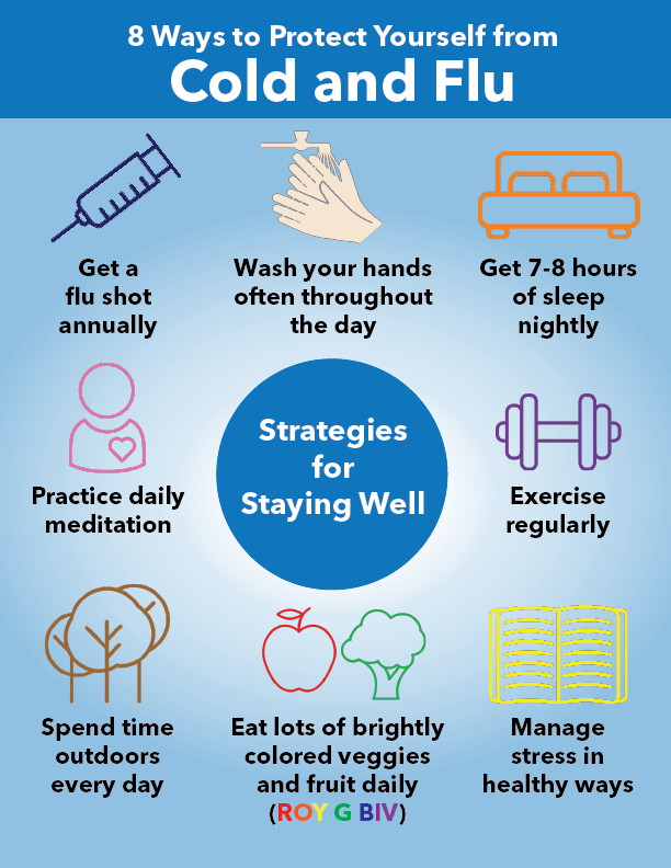 An Integrative Approach for Treating and Preventing Colds and Flu SAS