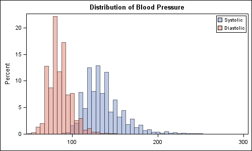 Comparative density plots Graphically Speaking