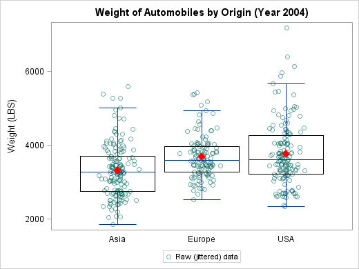 'Unbox' Your Box Plots Graphically Speaking