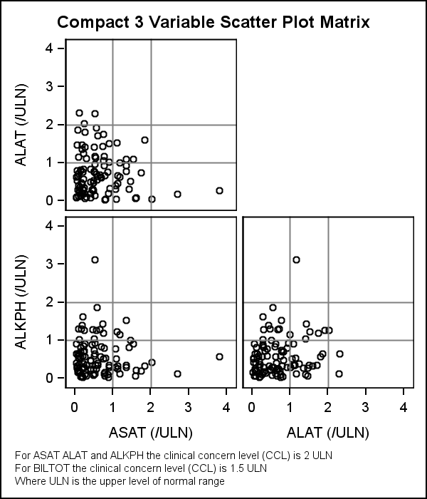 Compact Scatter Plot Matrix Graphically Speaking