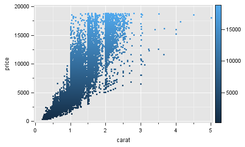 R U Graphing with SAS? Graphically Speaking