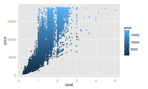 R U Graphing with SAS? Graphically Speaking