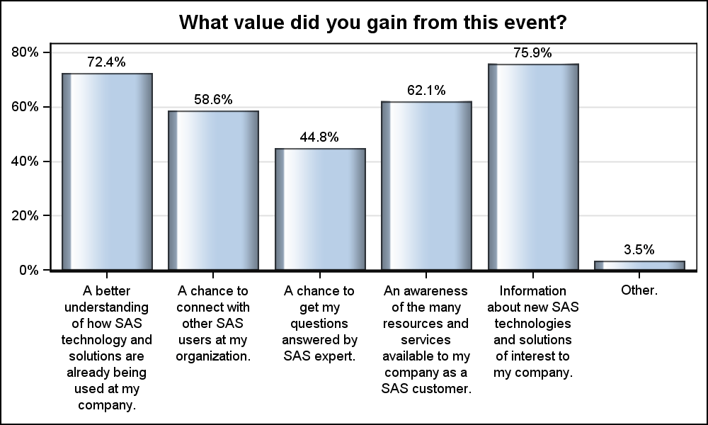 Survey Charts Graphically Speaking