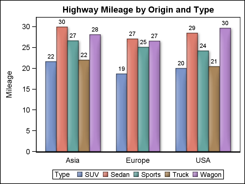 The HIGHLOW Plot Graphically Speaking