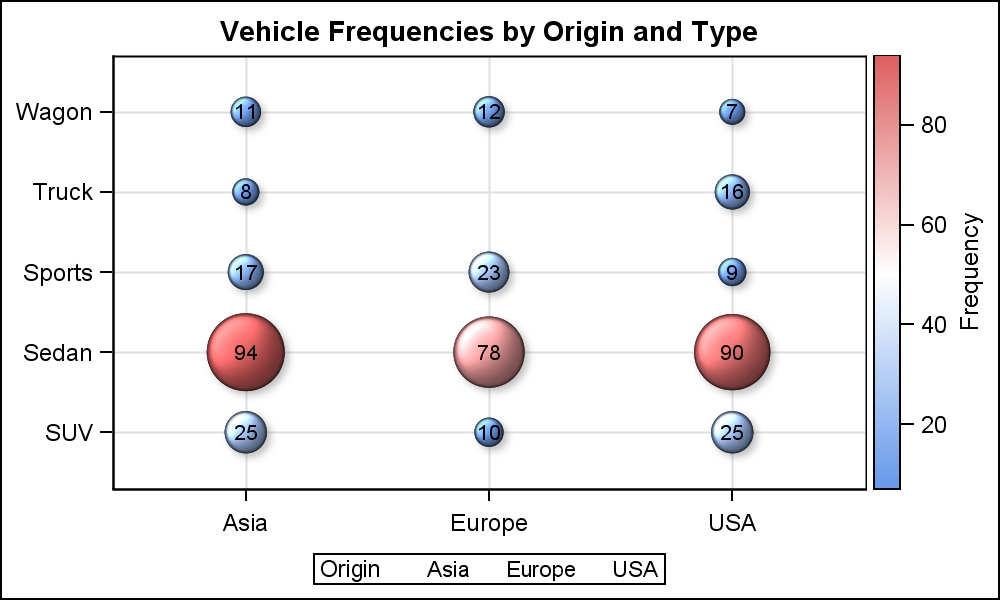 New Graphics Features in SAS 9.4M2 Part 1 Graphically Speaking