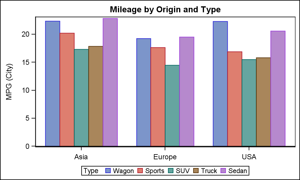 Legend Order in SGPLOT Procedure Graphically Speaking