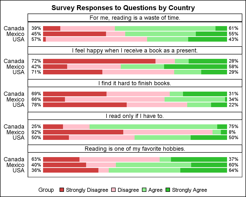 Likert Graphs Graphically Speaking