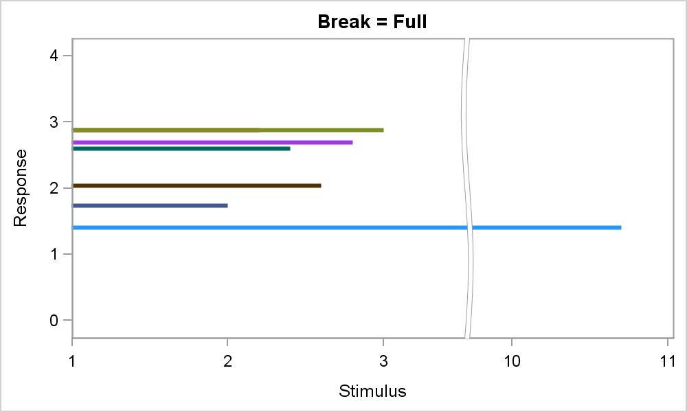 Axis Break Appearance Macro Graphically Speaking