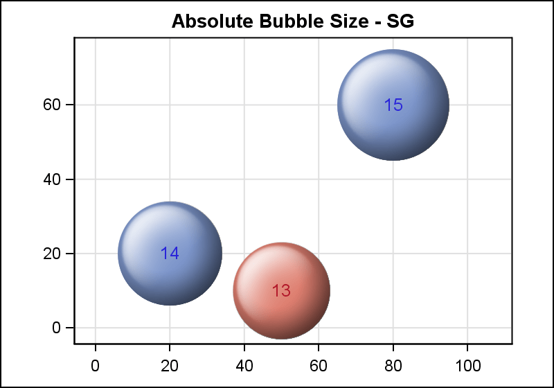 Bubble Plots Graphically Speaking