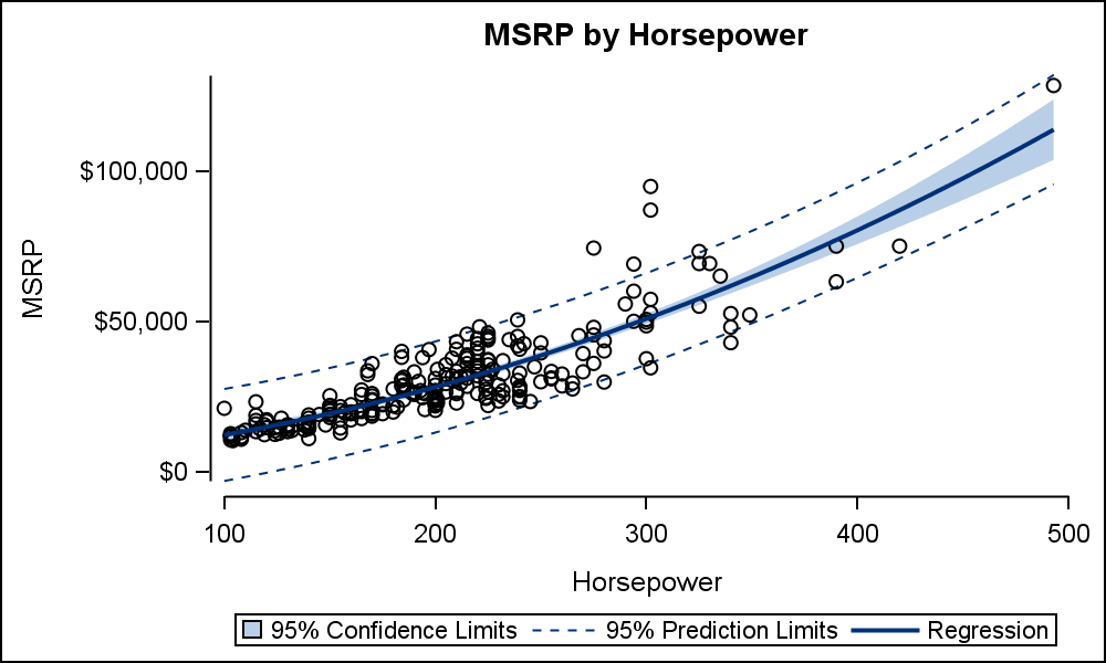 9+ Prog Chart Legend GraceRhuari