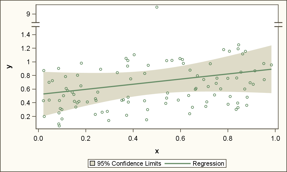 Broken Axis Redux Graphically Speaking
