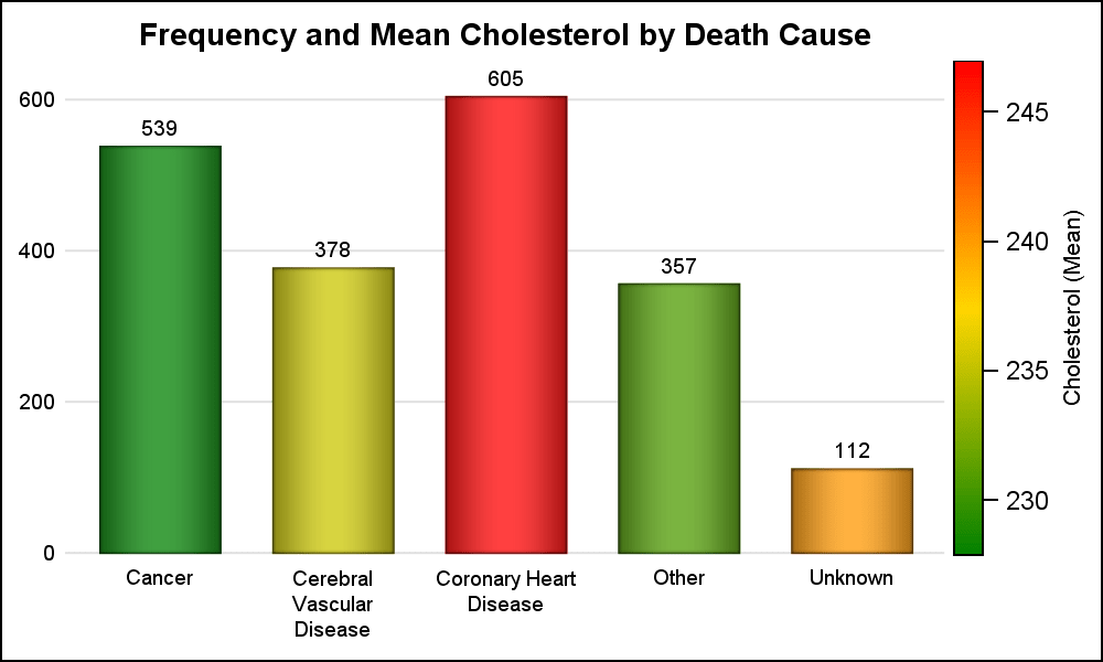 Response Colors and Thickness Graphically Speaking