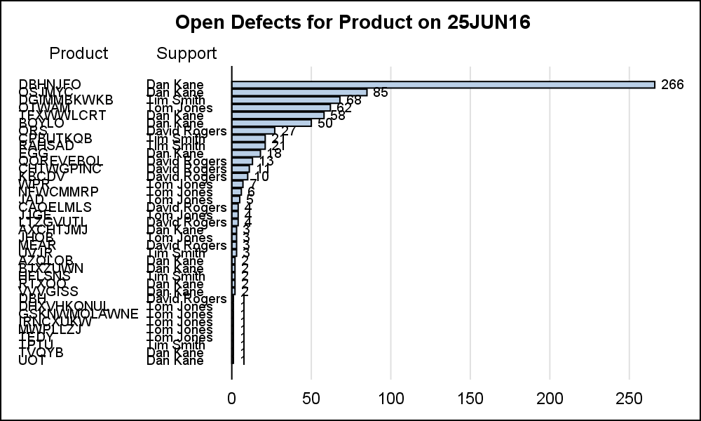 Bar Chart with Descending Response Graphically Speaking