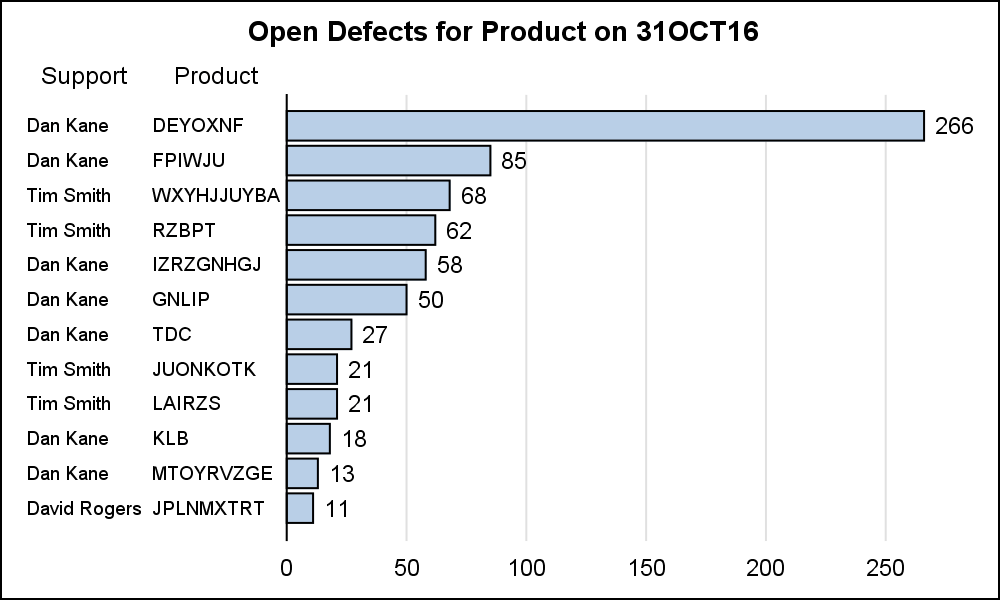 Bar Chart with Descending Response Graphically Speaking