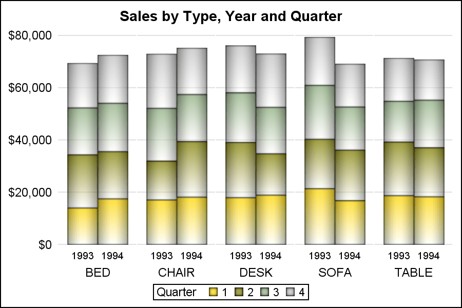 Getting started with SGPLOT Part 2 VBAR Graphically Speaking