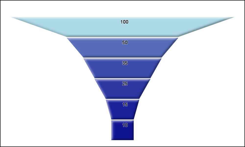 Funnel Graphs Graphically Speaking