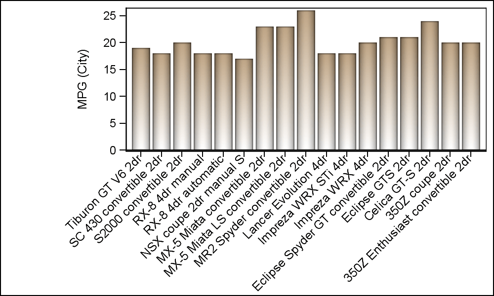 Diagonal tick values Graphically Speaking