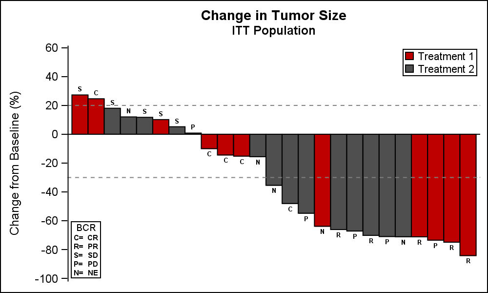 Graphpad Waterfall Plot at Chandra Schrader blog