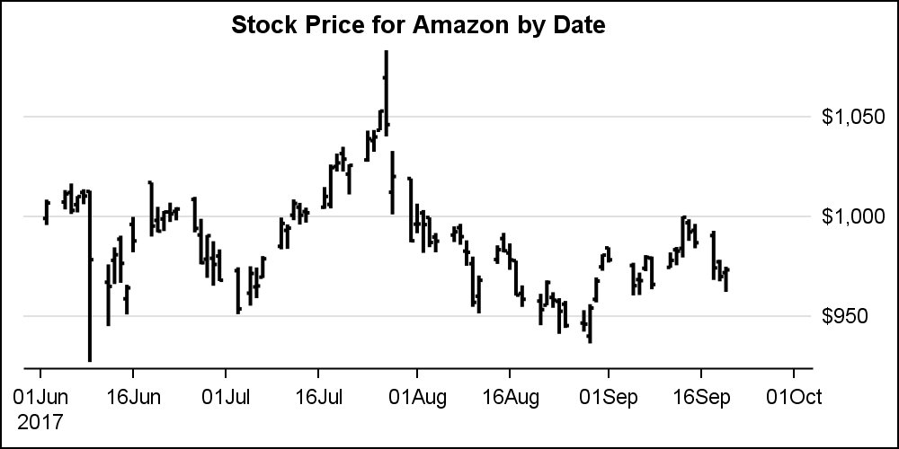 Stock chart Graphically Speaking