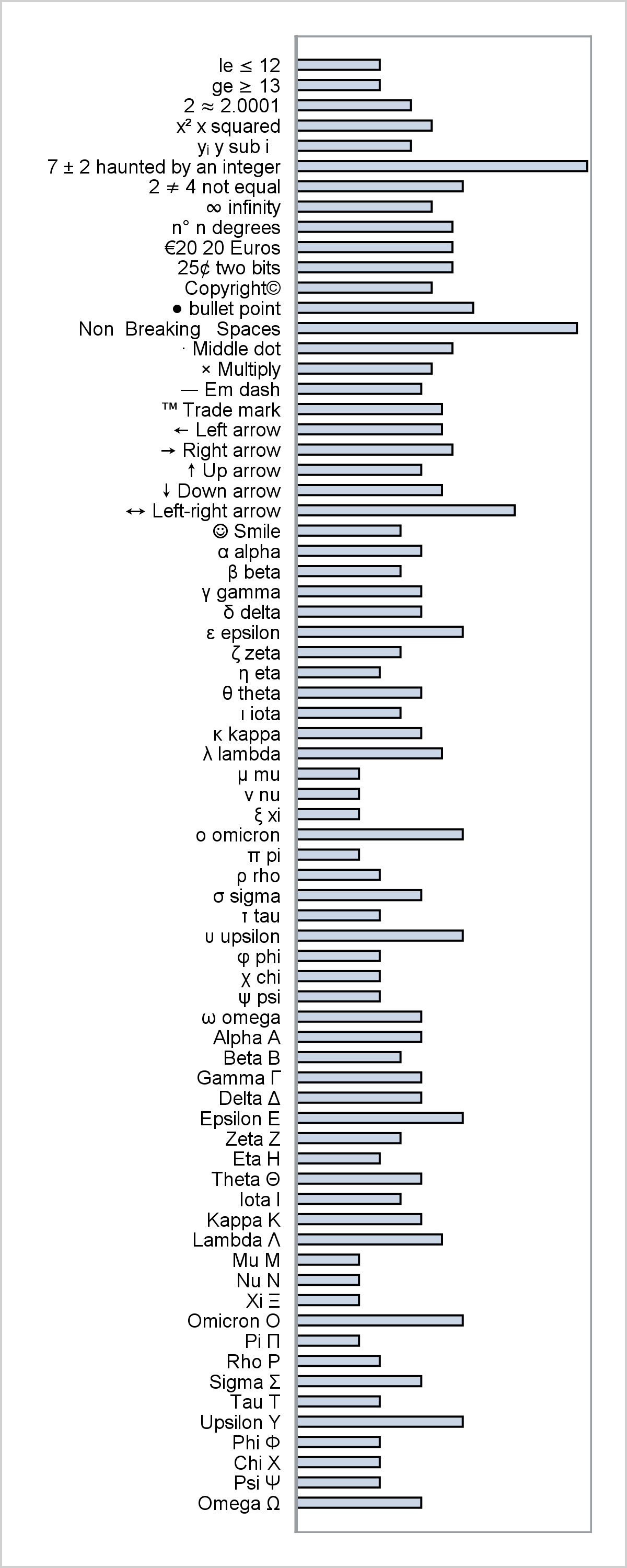Advanced ODS Graphics Axis tables that contain special characters