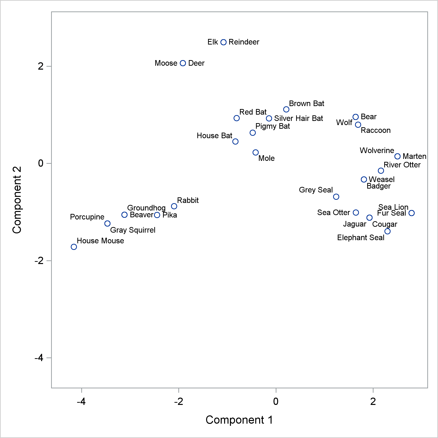 30 How To Label A Scatter Plot Labels Design Ideas 2020