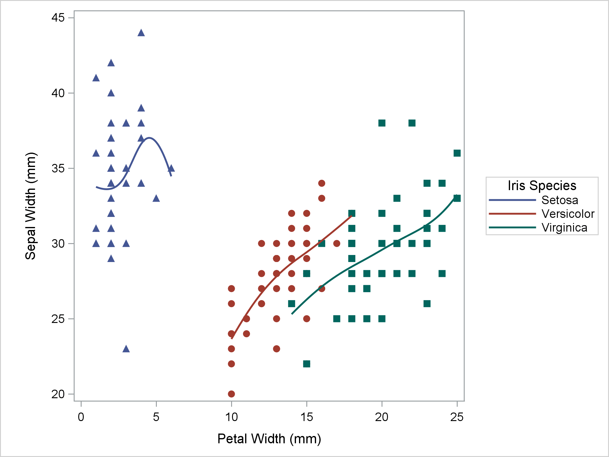 Sas robustreg fitplot grossease