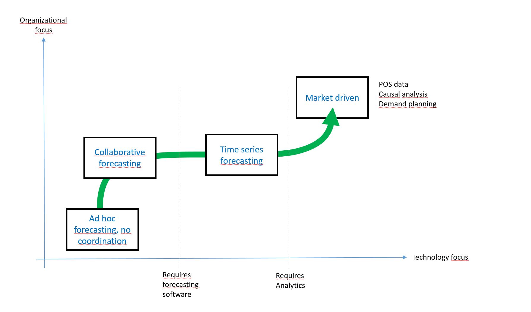 Supply chain transparency The market driven journey Hidden Insights
