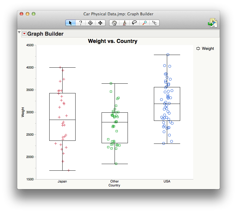 Publicationquality graphics from JMP Workflow for Mac users