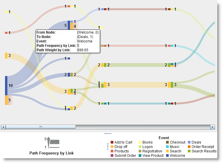Path analysis with SAS Visual Analytics SAS Voices