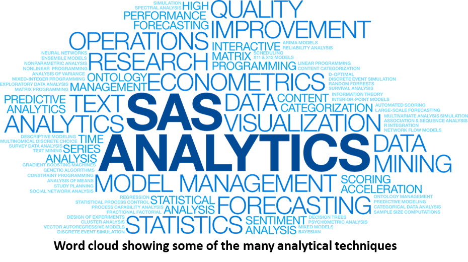 Demystifying analytics SAS Voices