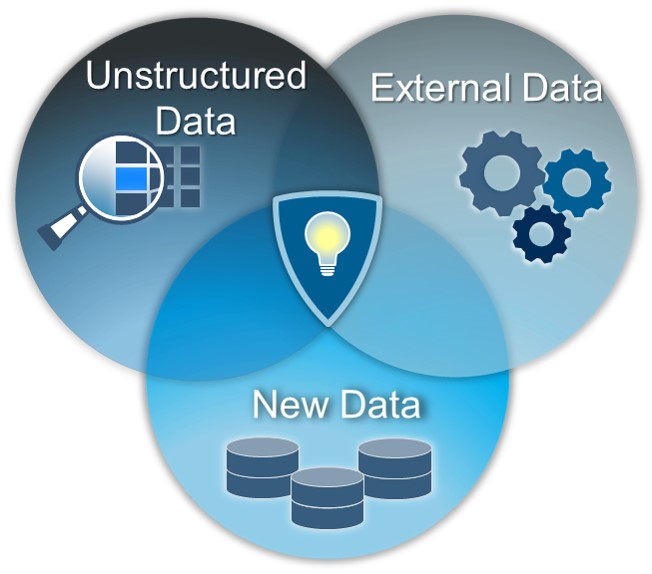 What is big data for insurance? SAS Voices