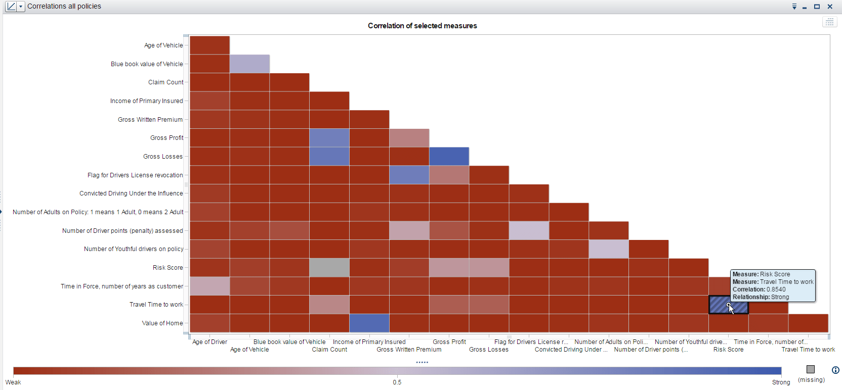 Correlations, forecasts, and making sense of it all with visualization