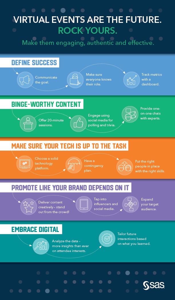 5 tips to rock your virtual event SAS Voices