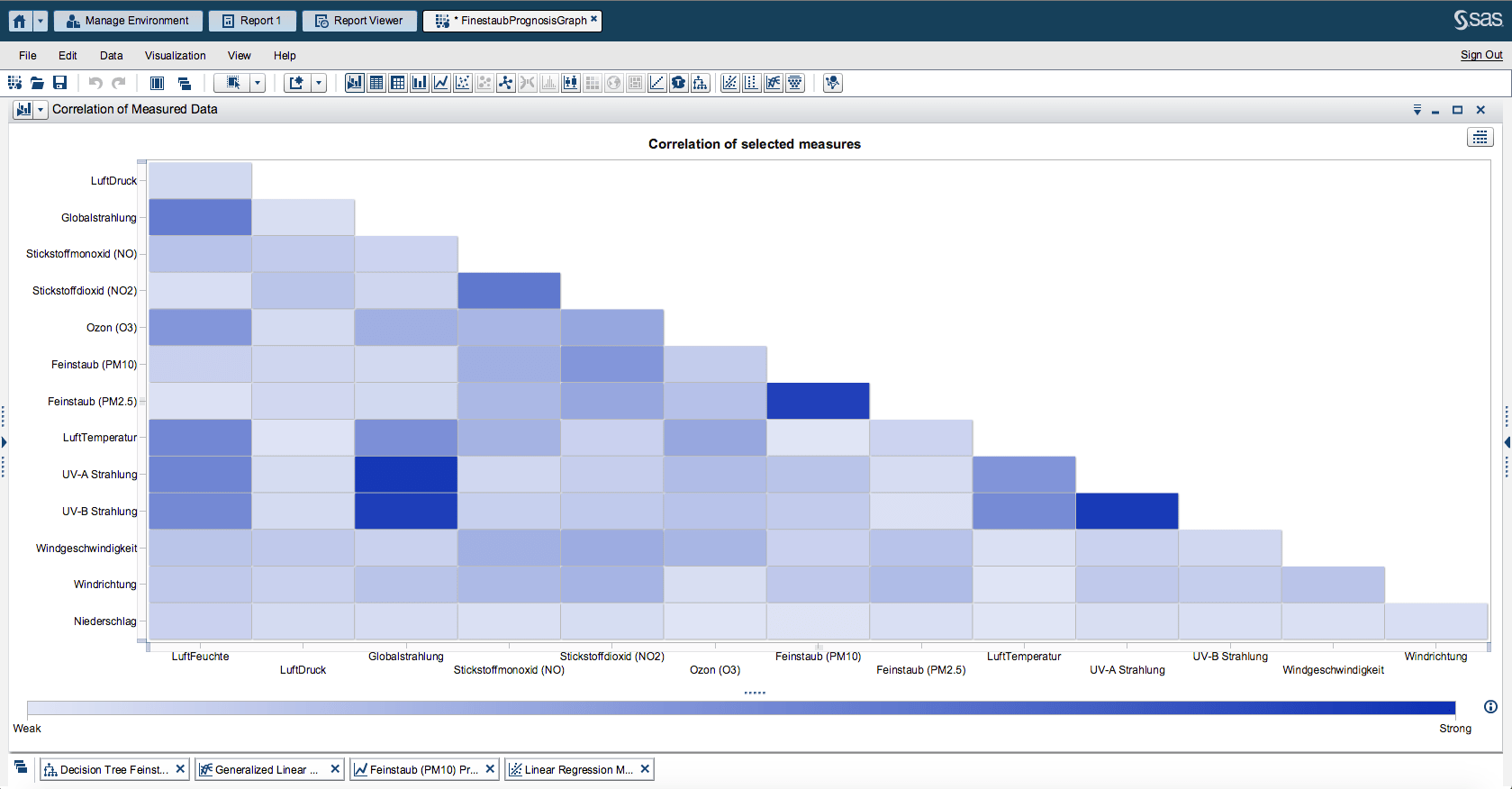 11 SAS VIsual Statistics Correlation Matrix Analysis Mehr Wissen