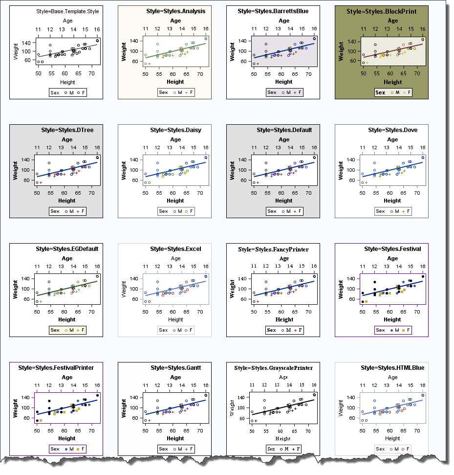 Using the ODS statement to add layers in your ODS sandwich » SAS博客列表