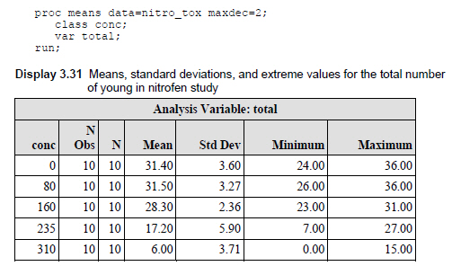 SAS author's tip PROC MEANS for descriptive statistics SAS Learning Post