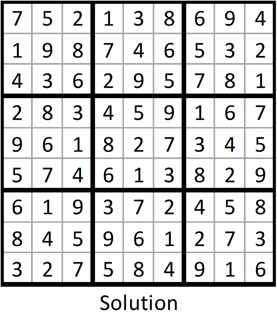 Solving Sudoku with SAS/IML Part 2 The SAS Training Post