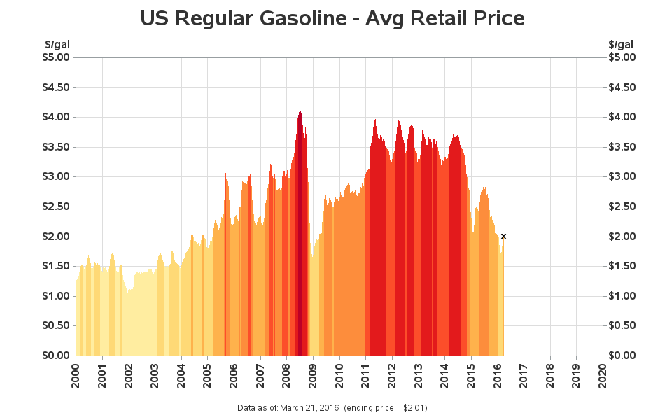 Best gasoline prices for your holiday travels SAS Learning Post