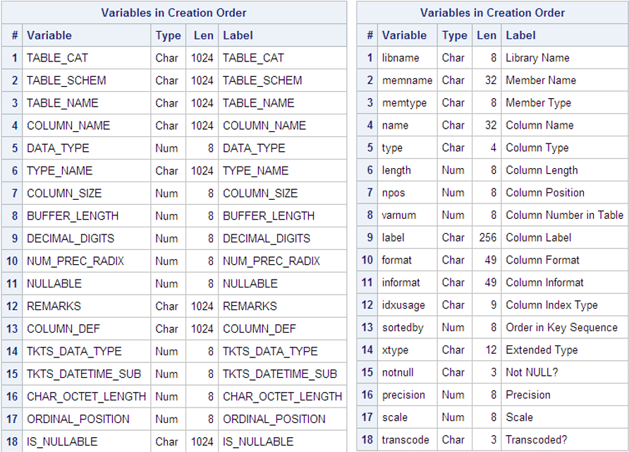 Jedi SAS Tricks FedSQL Dictionary Tables SAS Learning Post