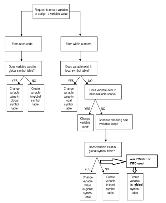 SAS macro variables how to determine scope SAS Users